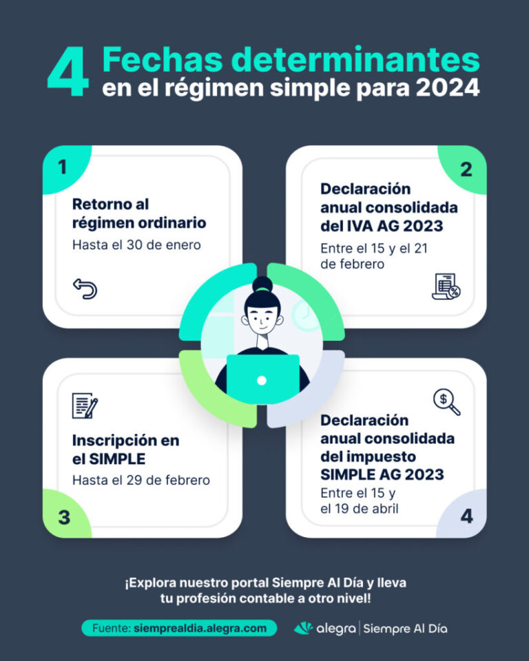 Plazos Para El R Gimen Simple De Tributaci N En