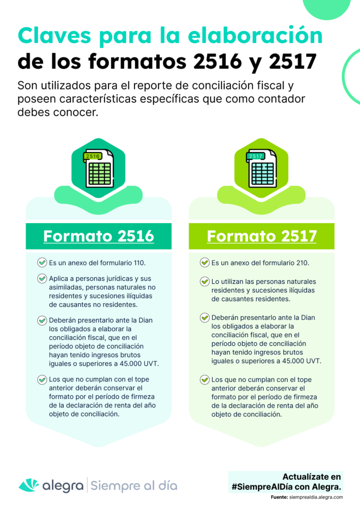 Características de los formatos de conciliación fiscal 