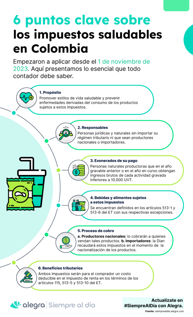 Impuestos saludables en Colombia