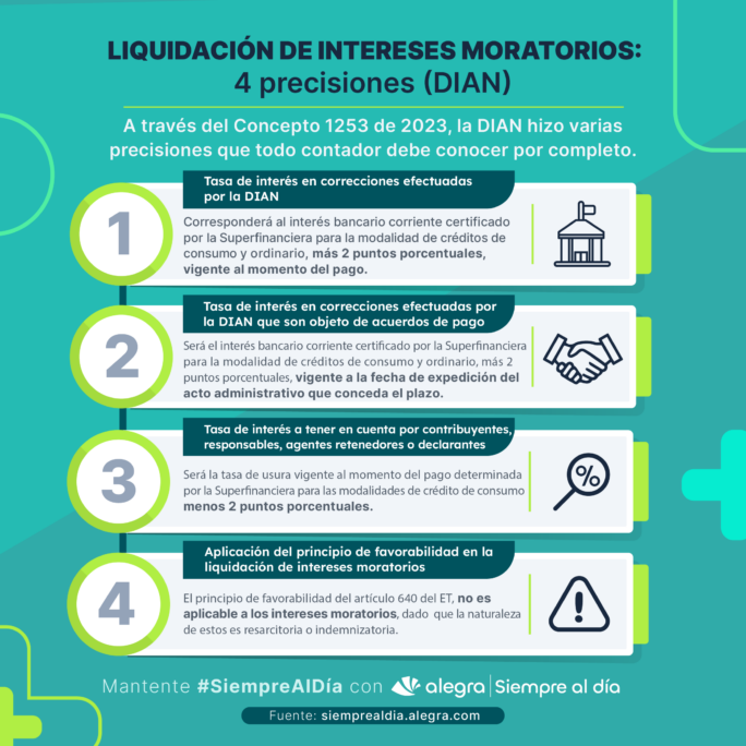 Liquidación de intereses moratorios Dian