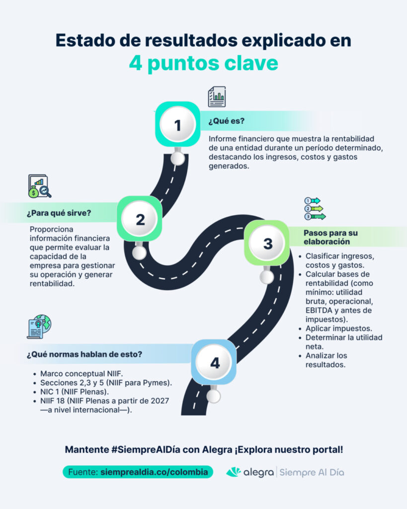 Estado de resultados