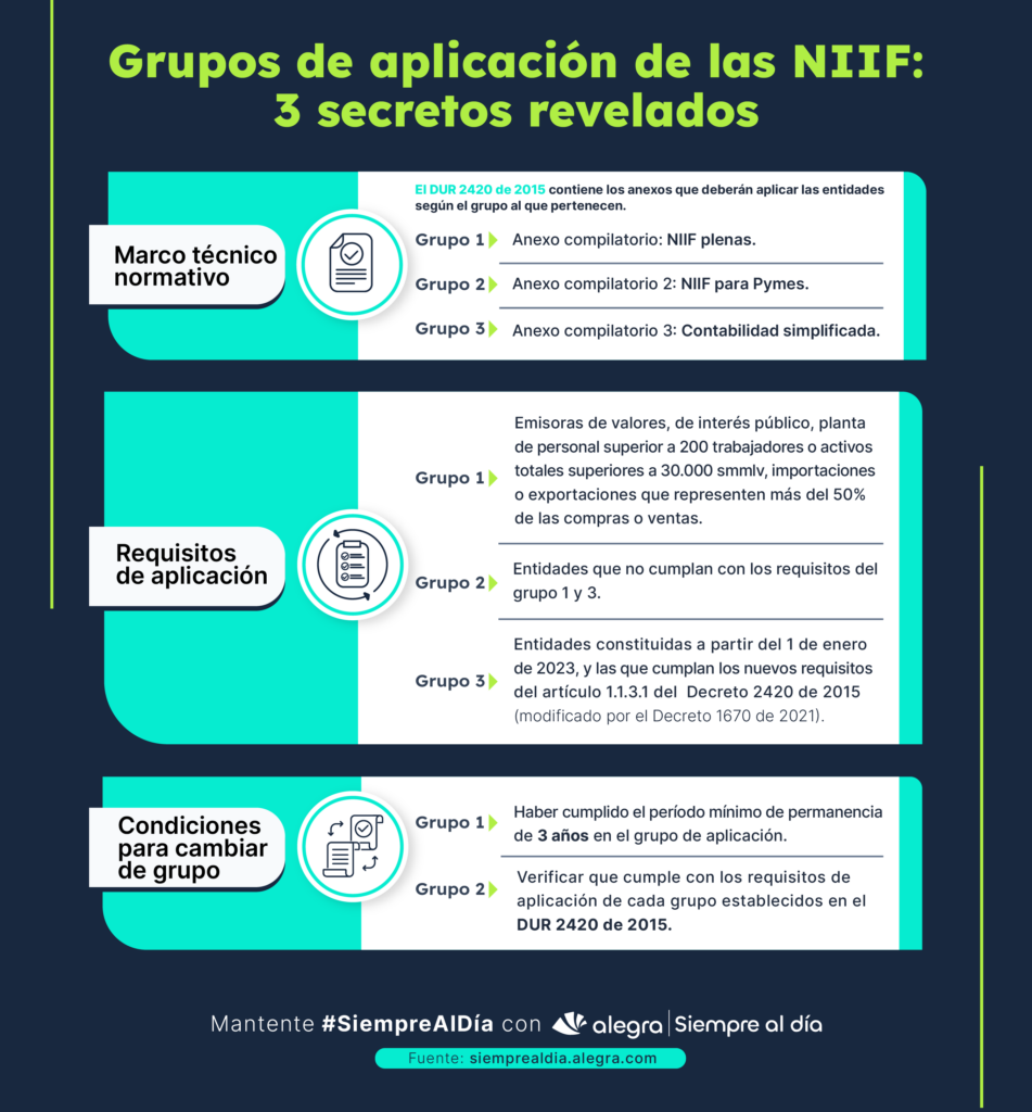 Grupos de aplicación NIIF