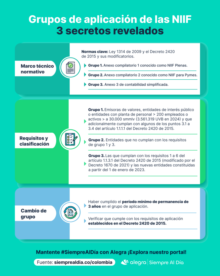 cierre contable