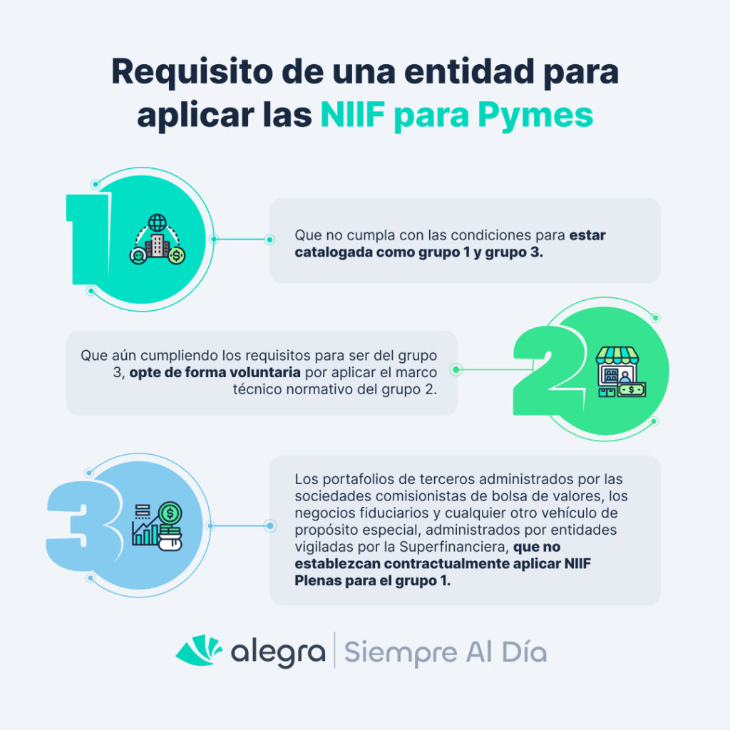Requisito de una entidad para aplicar las NIIF para Pymes