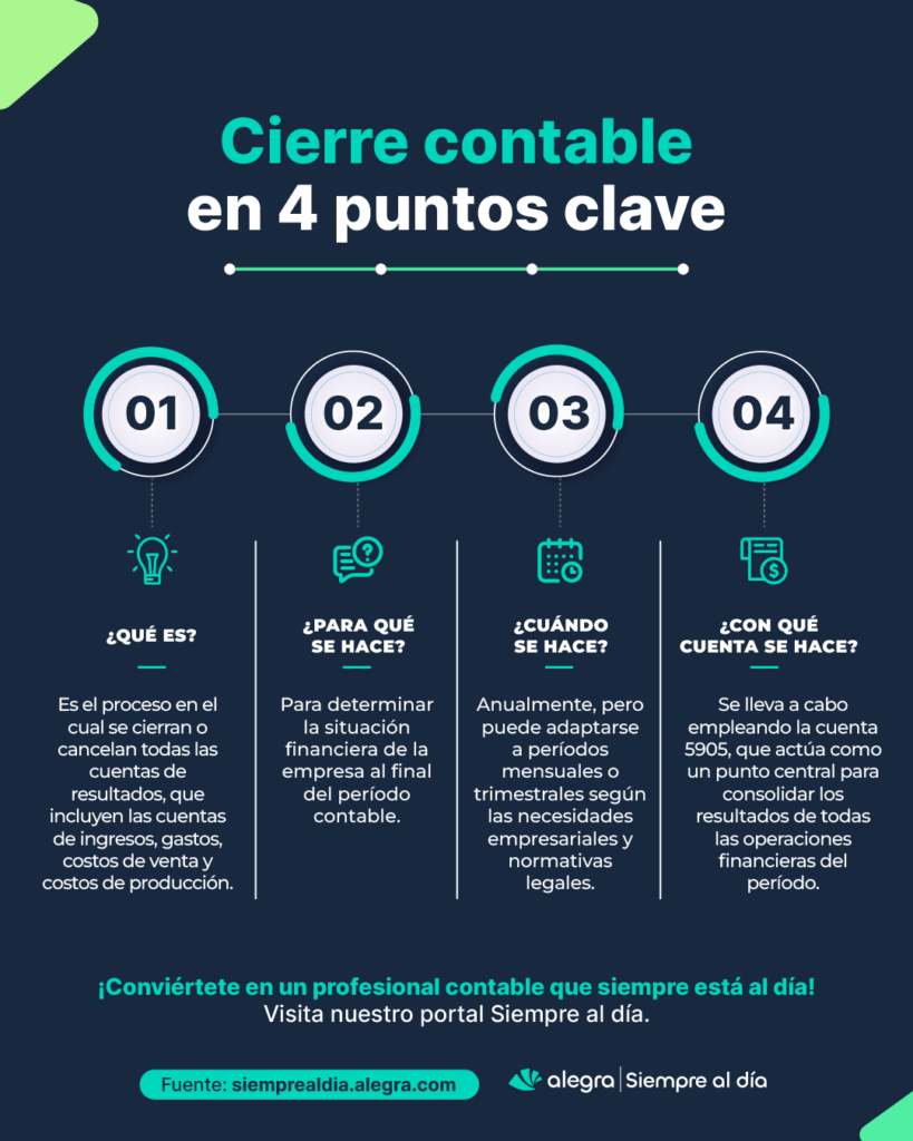 Cierre contable en 4 puntos clave