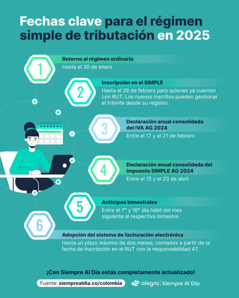 Fechas clave en el régimen simple de tributación 2025