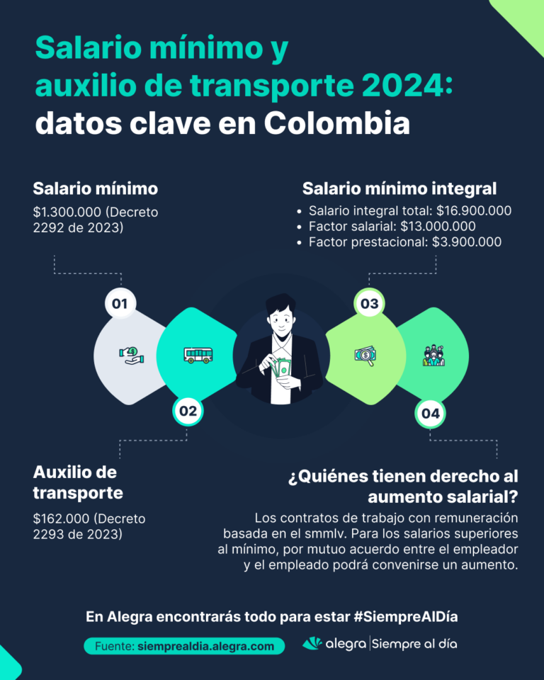 Salario mínimo en Colombia