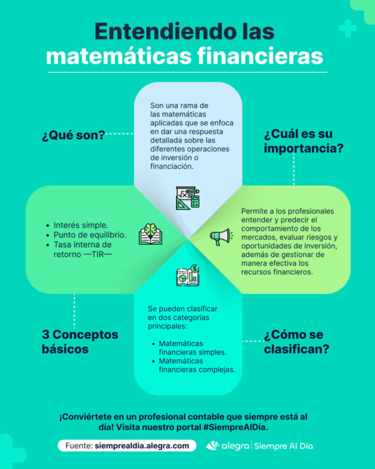 Entendiendo las matemáticas financieras