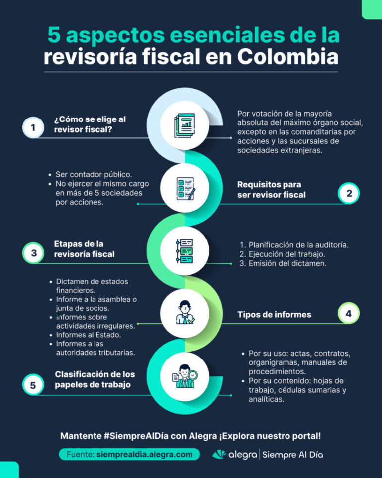 revisor fiscal en Colombia.