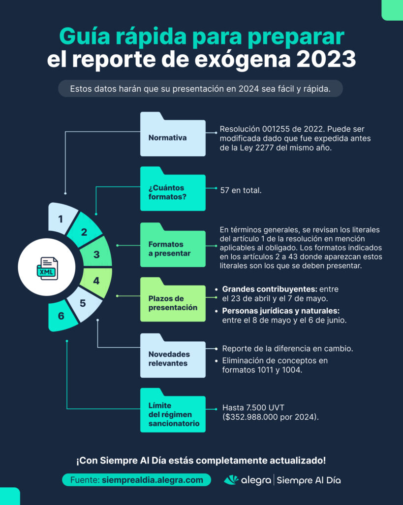 Guía rápida para preparar el reporte de exógena 2023