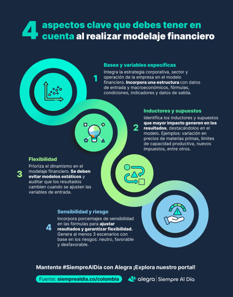 proyecciones financieras factores externos