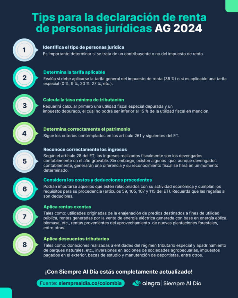Tips para la declaración de renta de personas jurídicas AG 2024