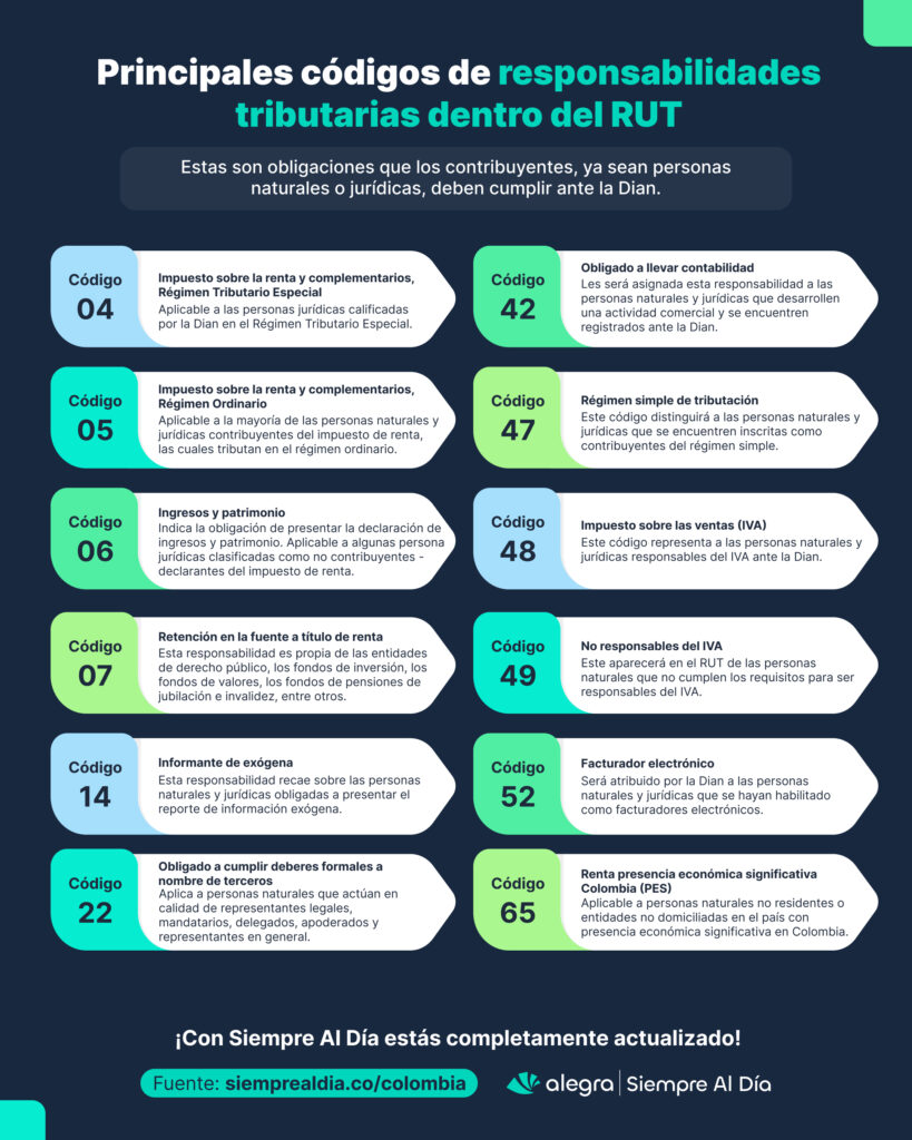 responsabilidades tributarias dentro del RUT