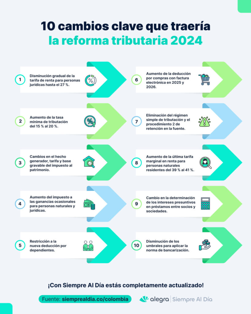 10 cambios que traería la reforma tributaria 2024