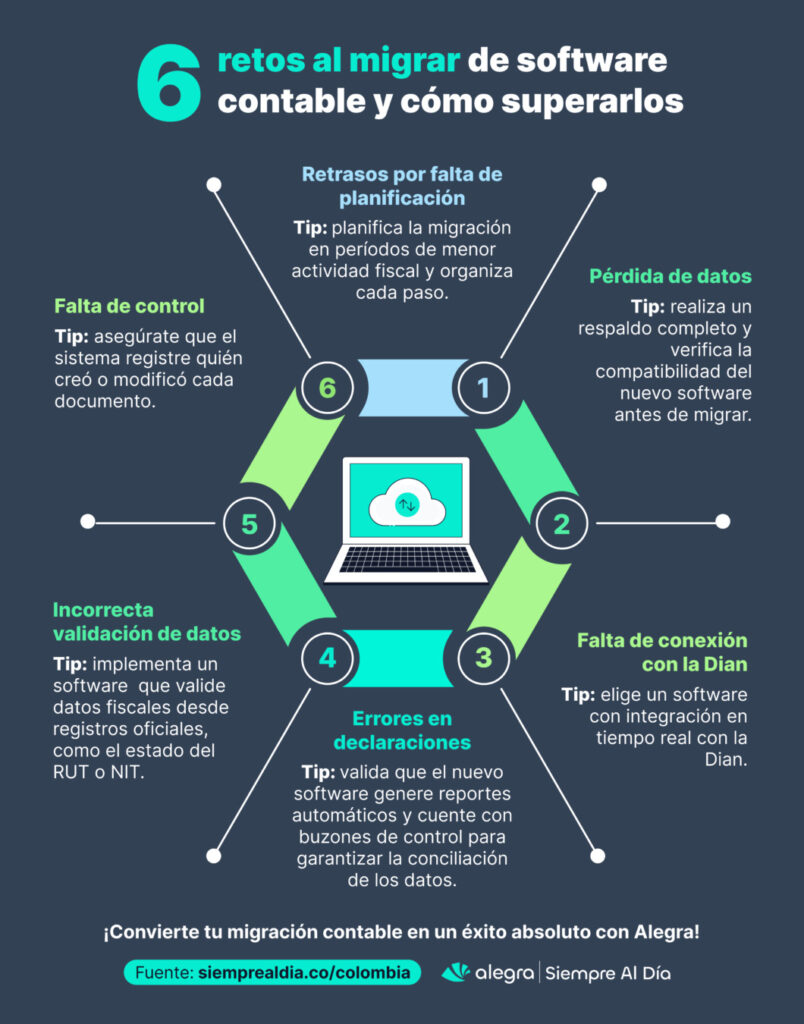 Retos en la migración de software contable y cómo superarlos