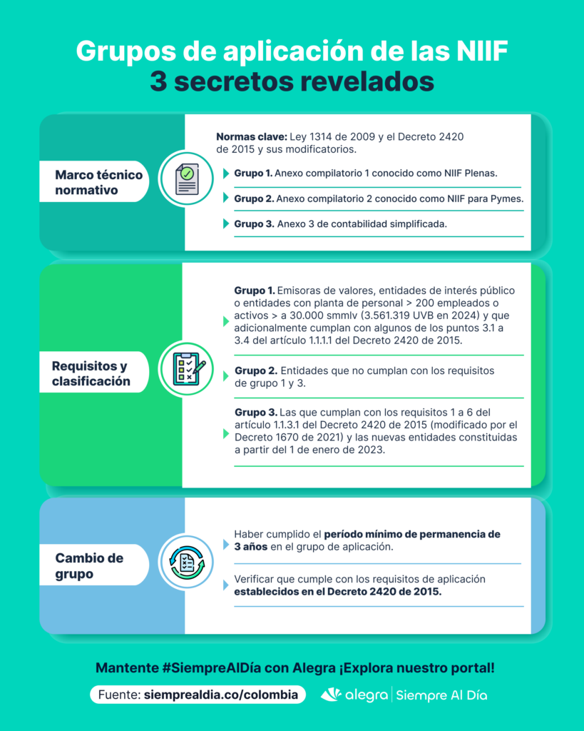 Grupos de aplicación de las NIIF secretos revelados