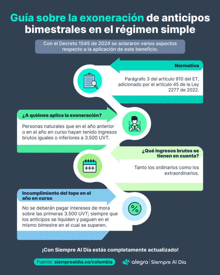 Exoneración de anticipos en reglamentación del régimen simple