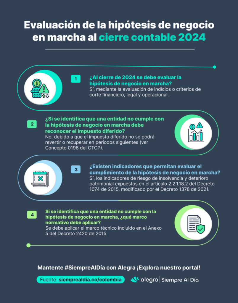 Evaluación de la hipótesis de negocio en marcha al cierre contable