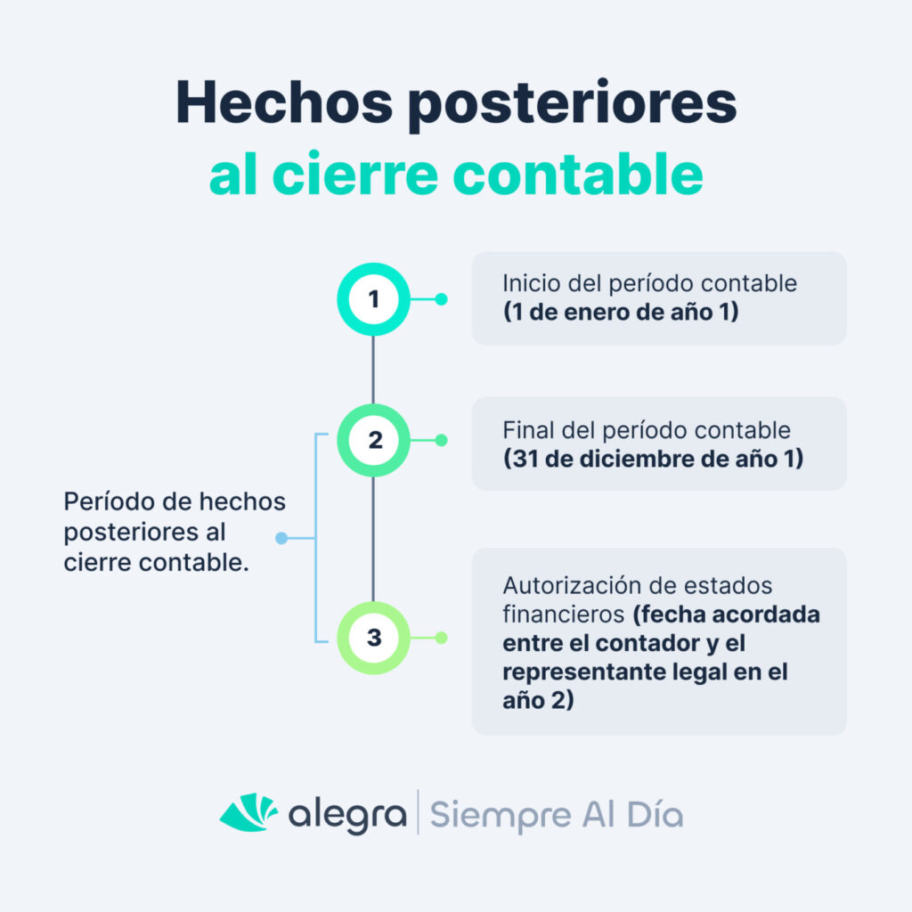 temporalidad de hechos posteriores al cierre contable