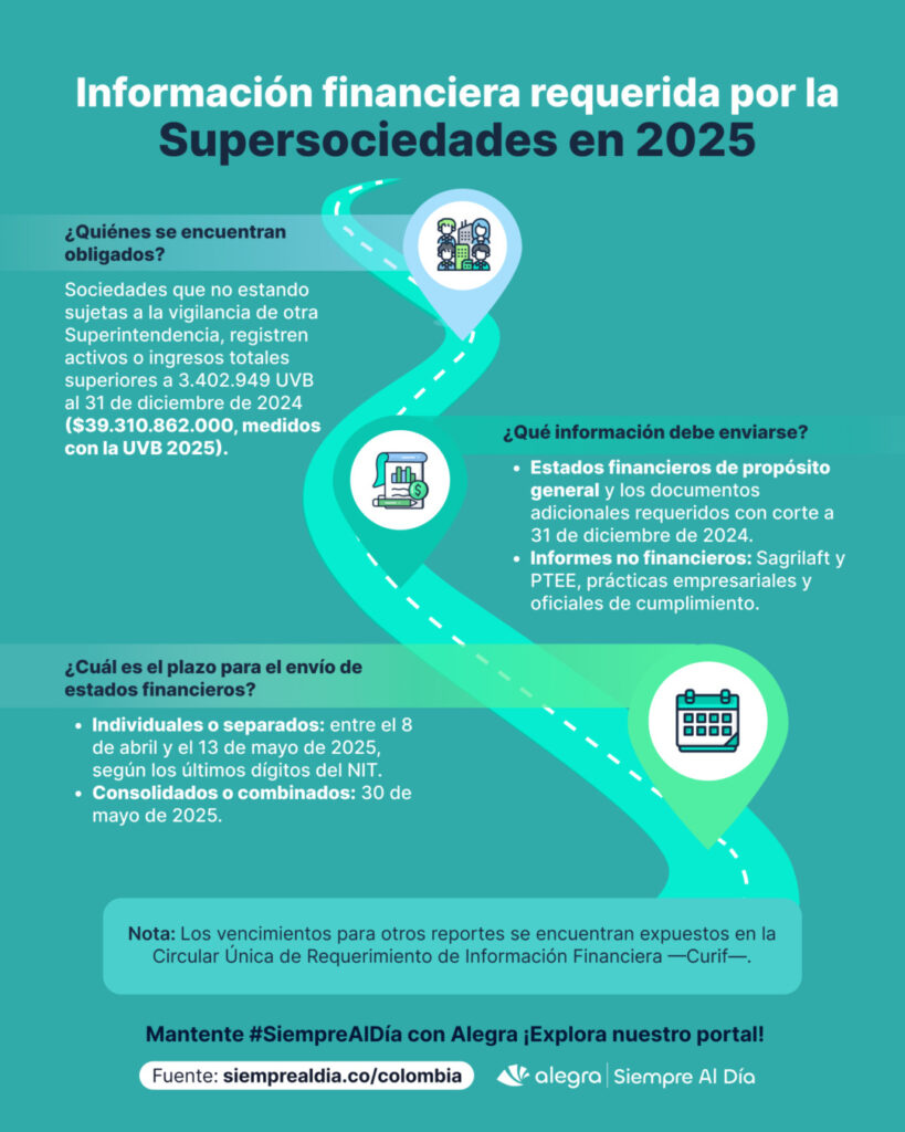 Informacion financiera requerida por la Supersociedades en 2025