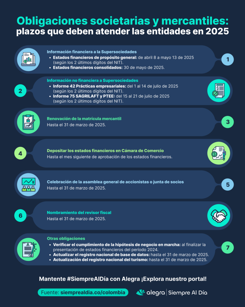 Obligaciones societarias y mercantiles plazos 2025