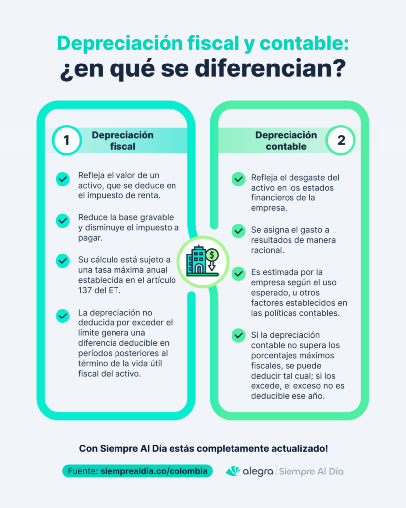 Diferencias entre depreciación fiscal y contable