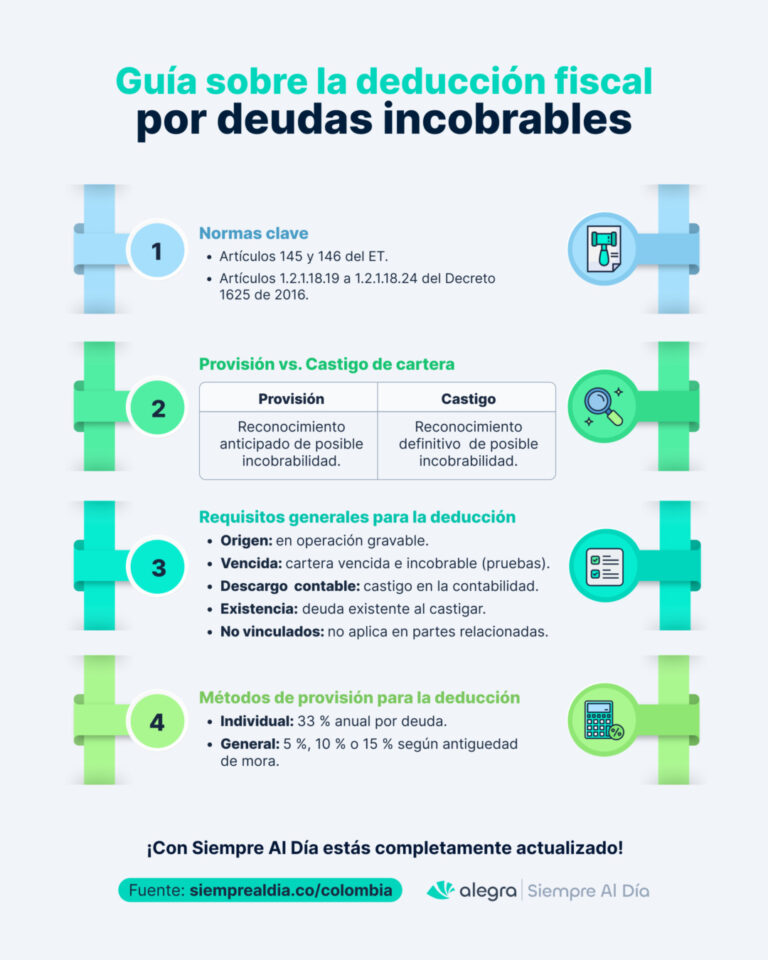 Deducción fiscal por deudas incobrables