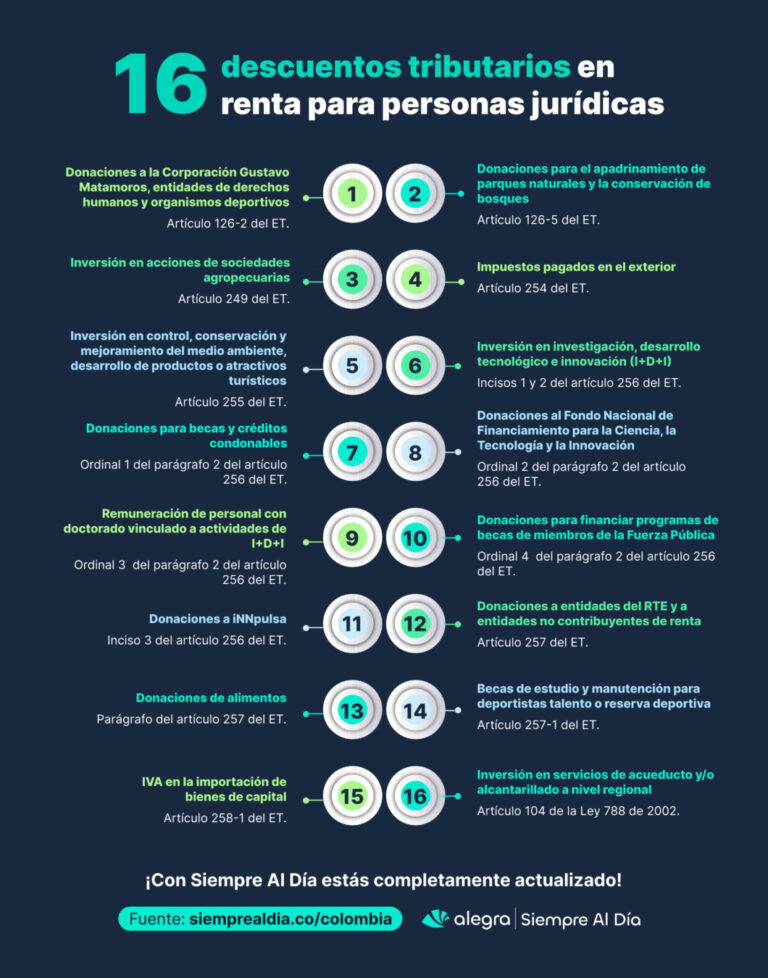 16 descuentos tributarios para personas jurídicas en el impuesto de renta