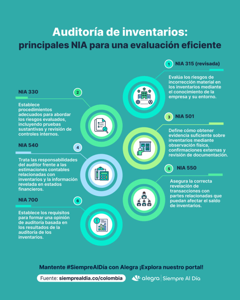 Auditoría de inventarios