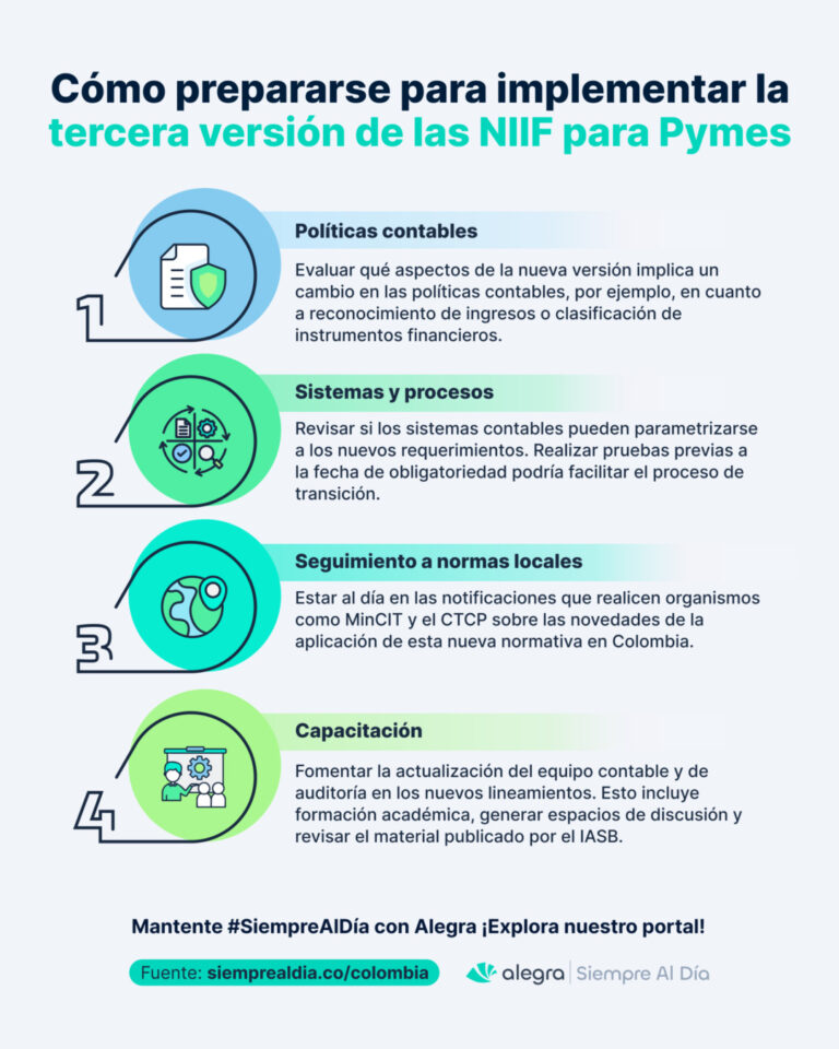 NIIF para Pymes tercera edición