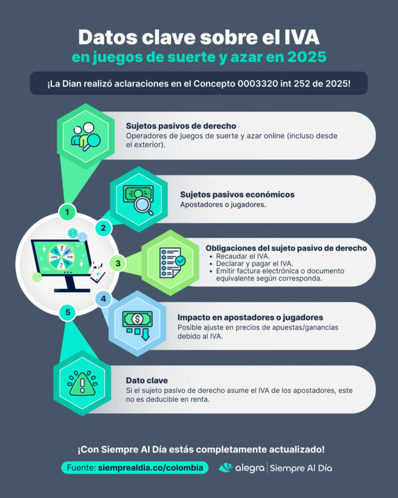 IVA en juegos de suerte y azar