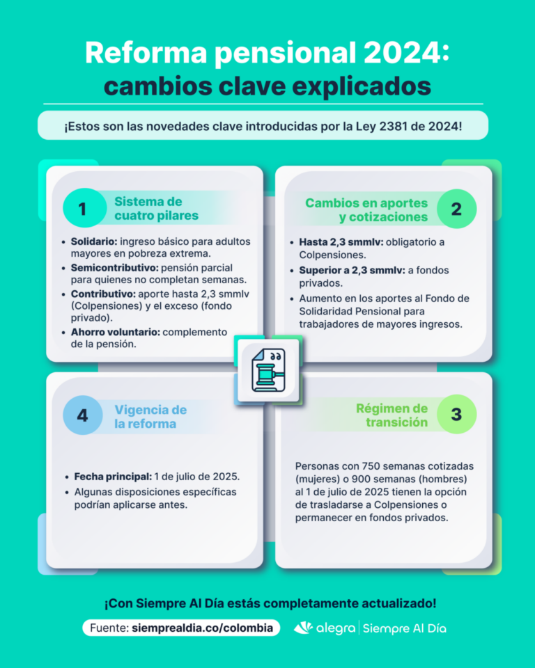 Reforma pensional 2024