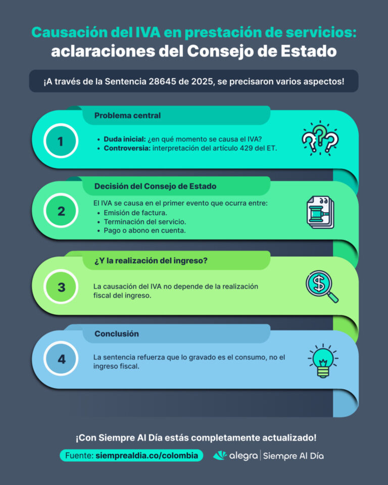 Aclaraciones del Consejo de Estado sobre la causación del IVA en prestación de servicios