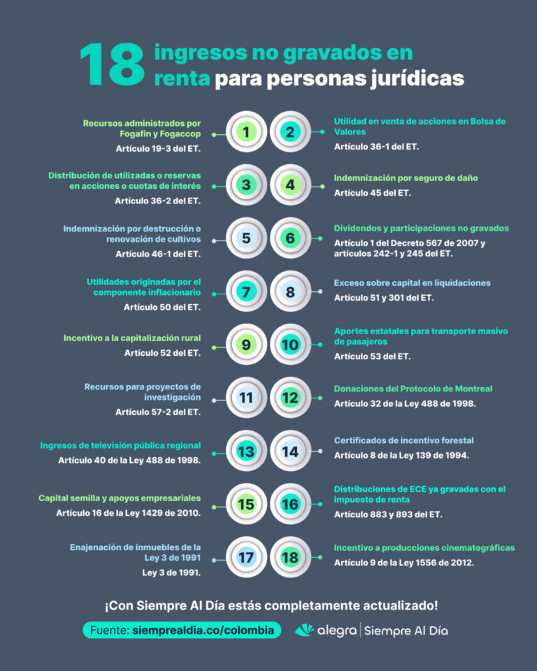 Ingresos no gravados en renta para personas jurídicas