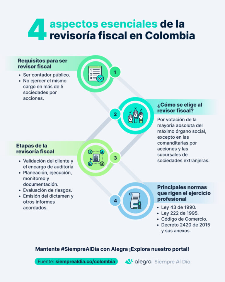 revisoría fiscal en Colombia