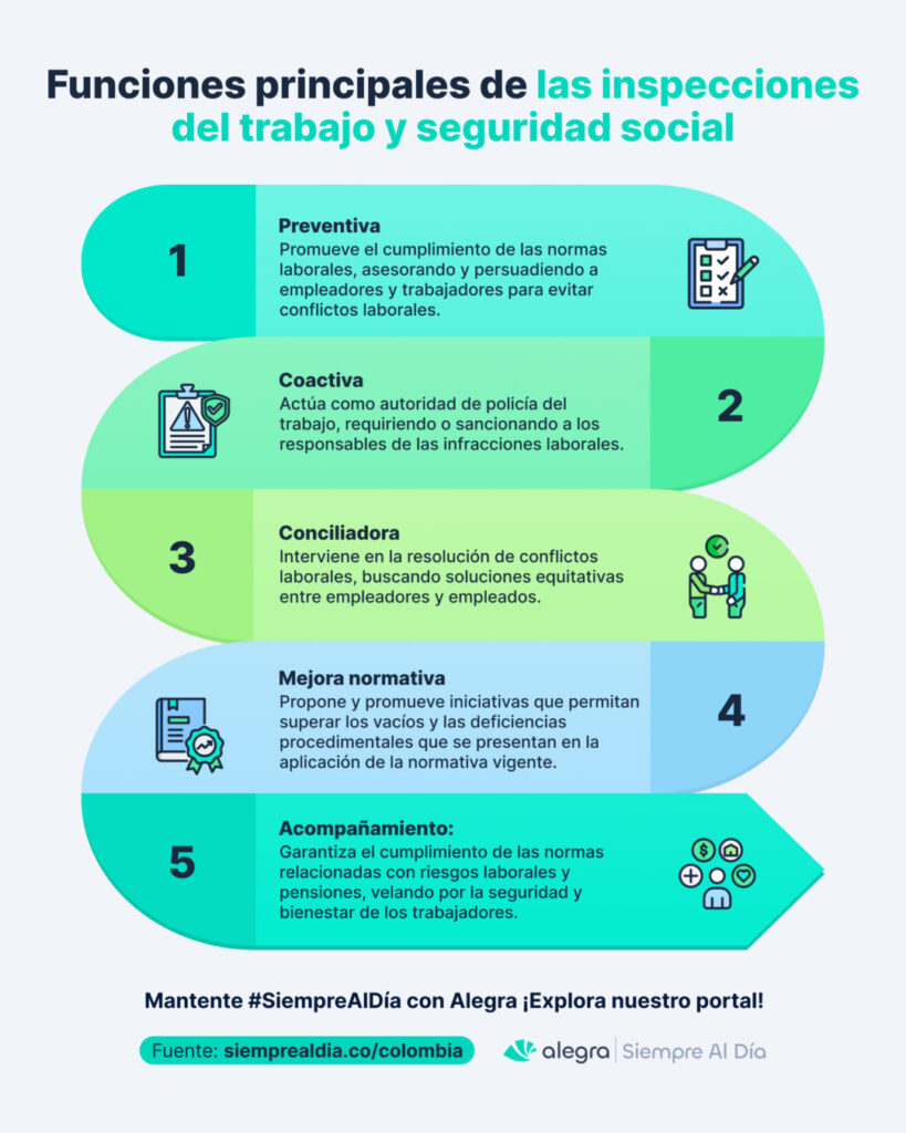 visita del Ministerio del trabajo