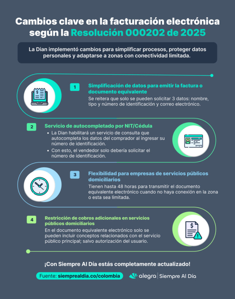 Cambios en facturación electrónica con la Resolución 000202 de 2025