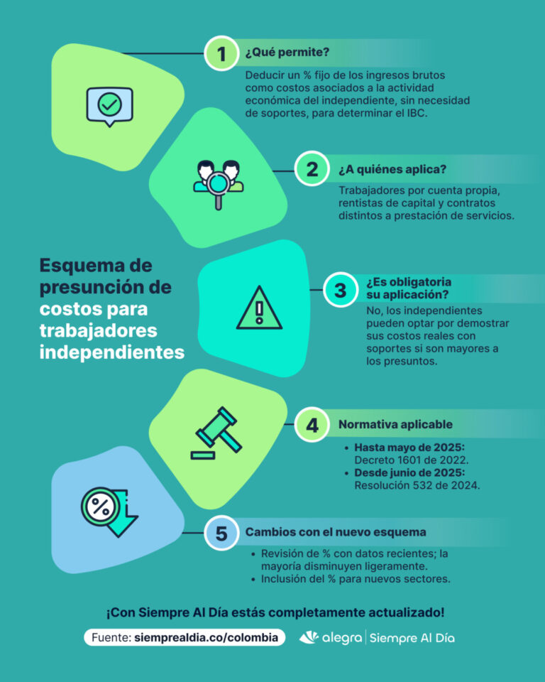 Esquema de presunción de costos para trabajadores independientes