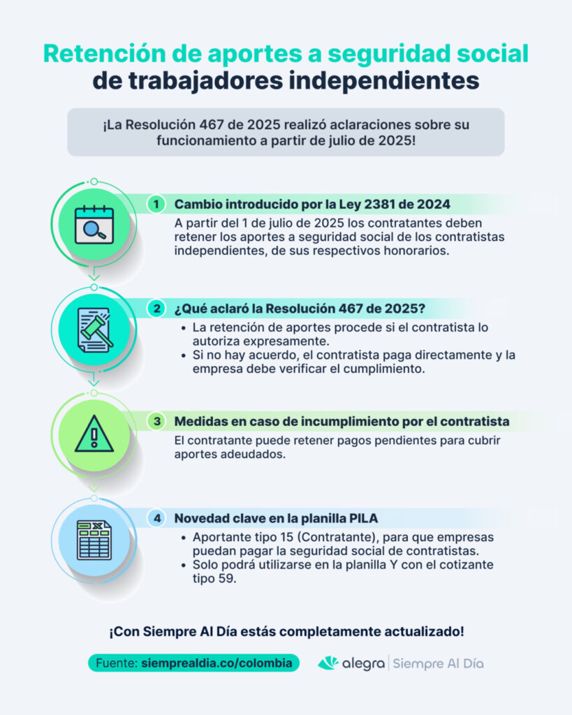 Retención de aportes a seguridad social de trabajadores independientes
