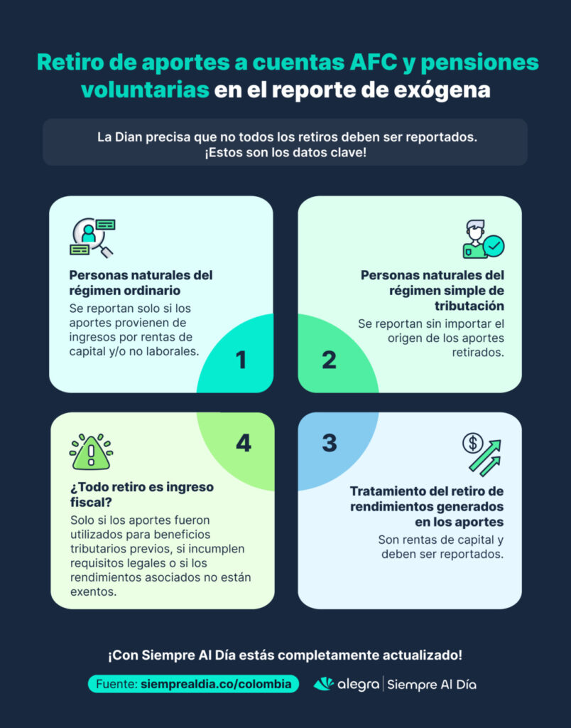 Retiro de aportes a cuentas AFC y pensiones voluntarias en exógena