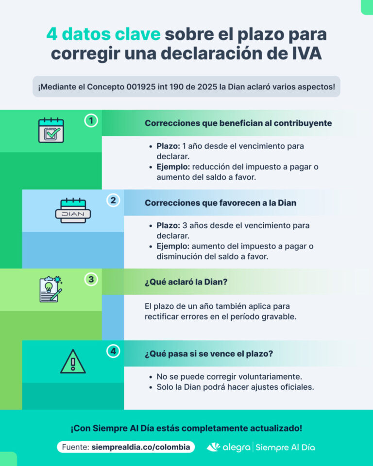 Plazo para corregir una declaración de IVA