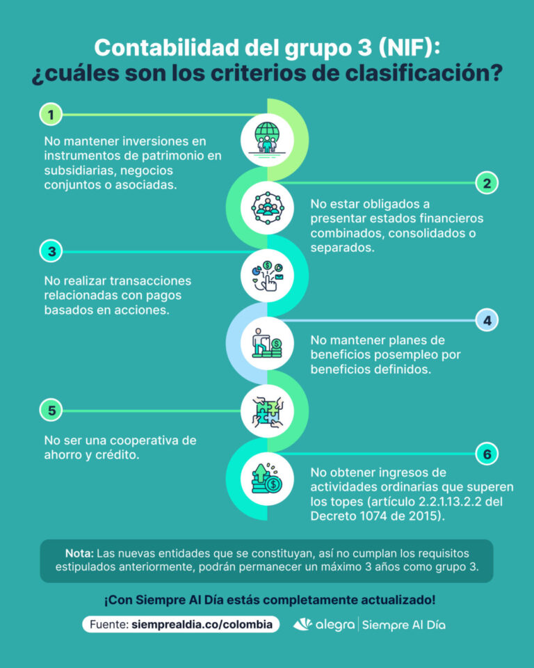 Estados financieros para microempresas en Colombia