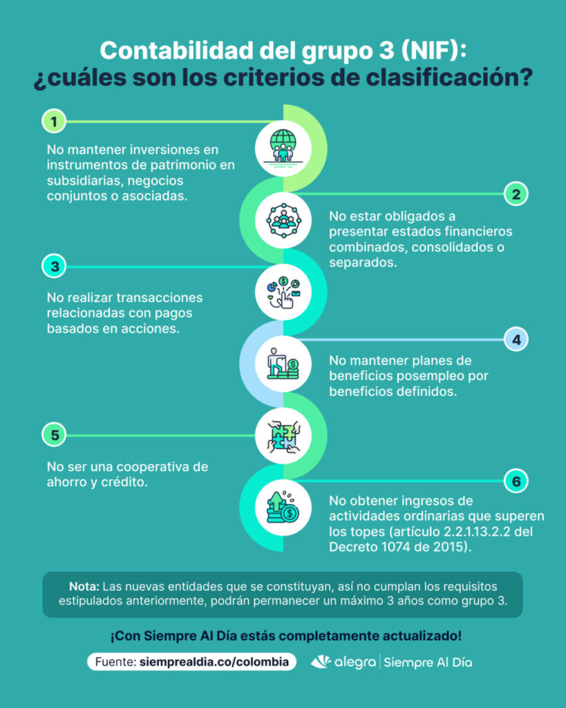 Estados financieros para microempresas en Colombia