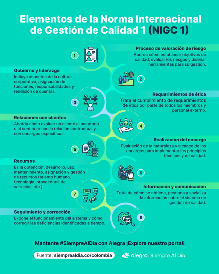 Gestión de calidad en Colombia
