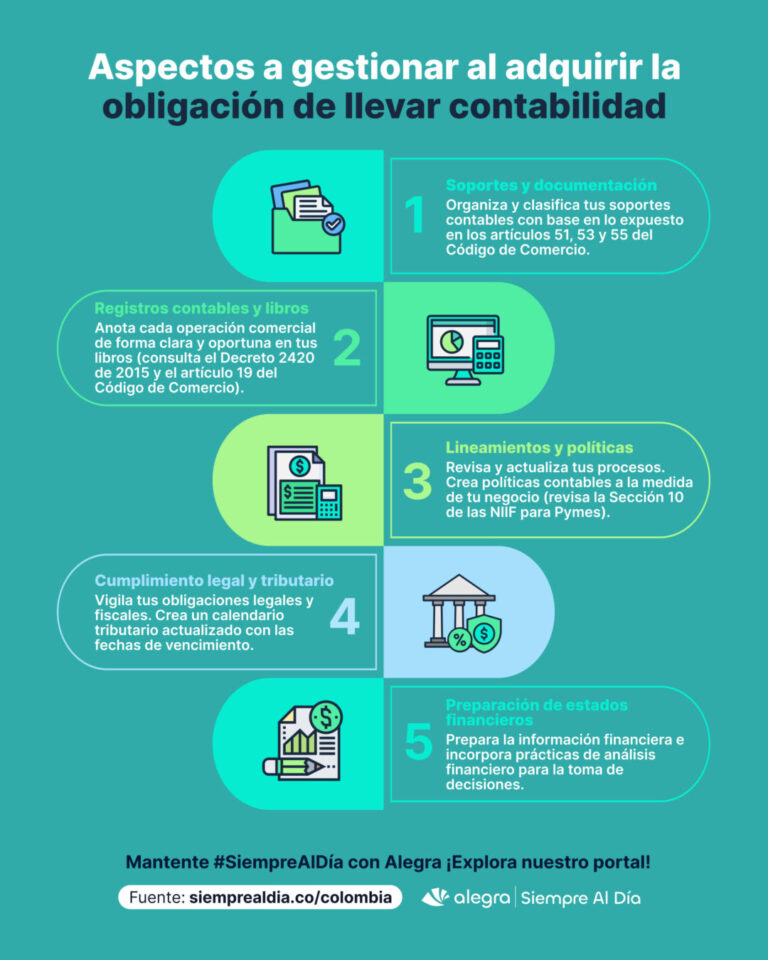 Obligación de llevar contabilidad en Colombia