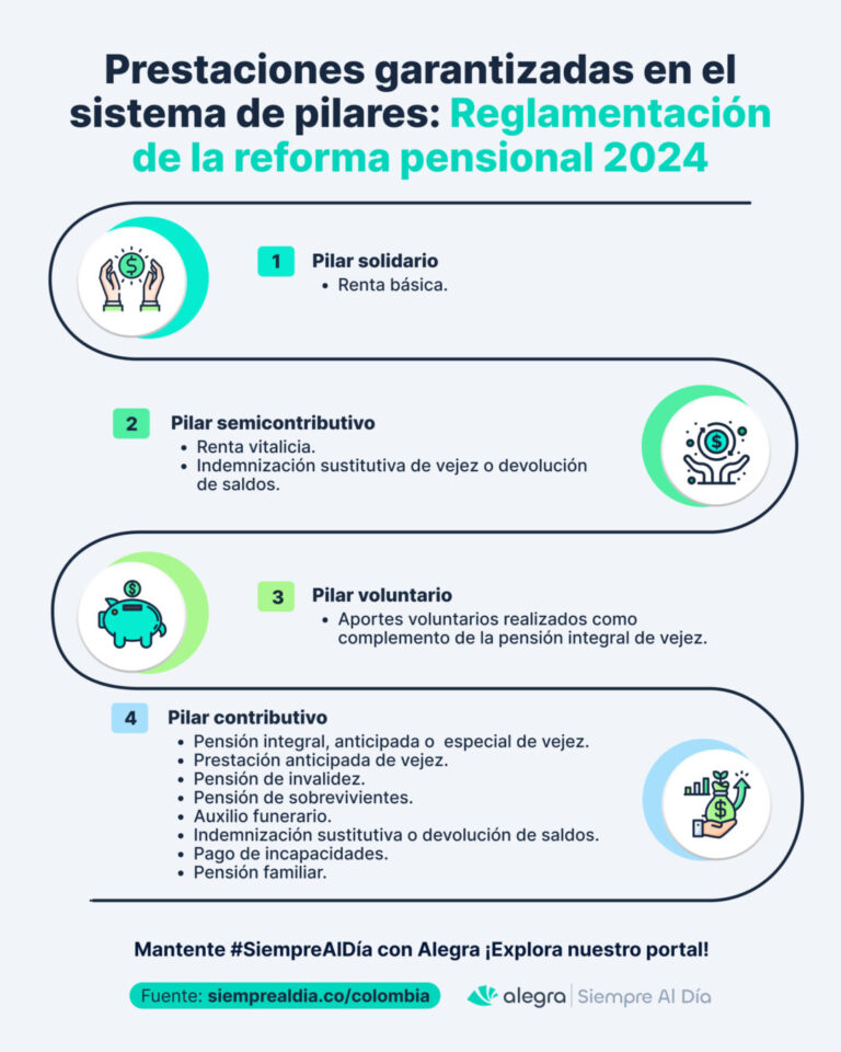 Reglamentación de la reforma pensional 2024 en Colombia