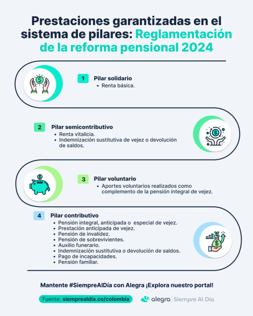 Reglamentación de la reforma pensional 2024 en Colombia