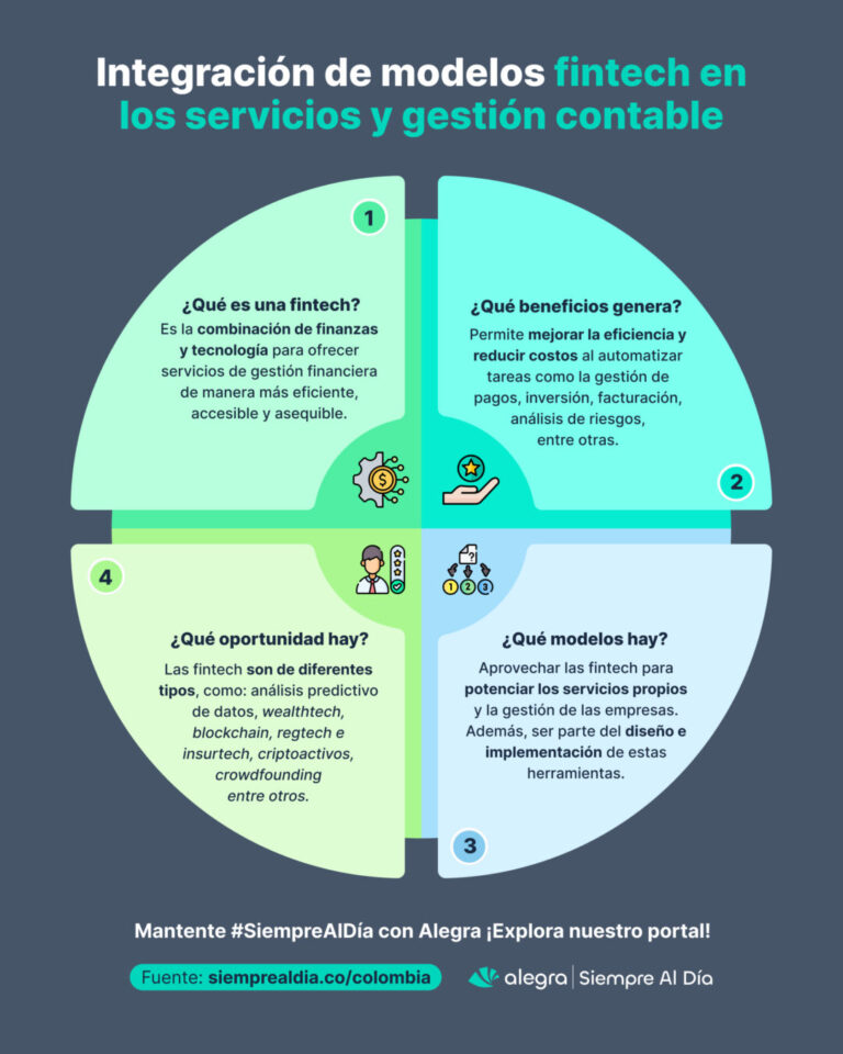 modelos fintech en Colombia