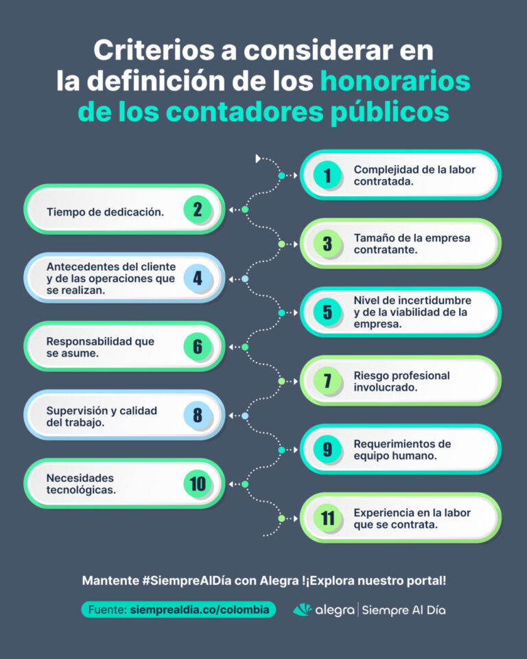 incremento de los honorarios de los contadores de Colombia