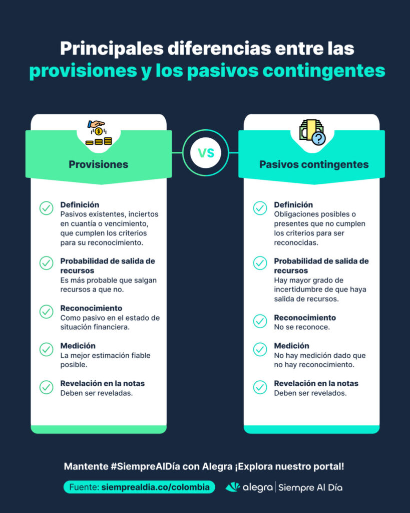 provisiones y pasivos contingentes en Colombia